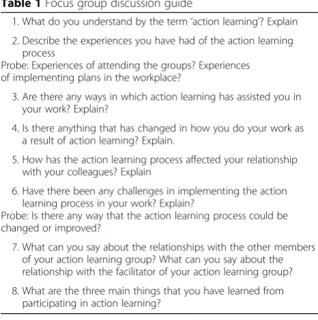 Table 1 Focus group discussion guide