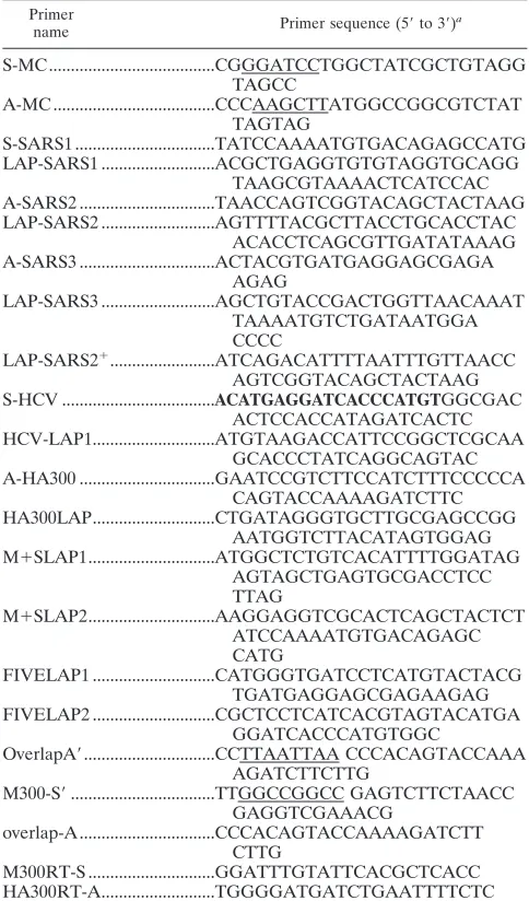TABLE 1. Primers used for PCR ampliﬁcation