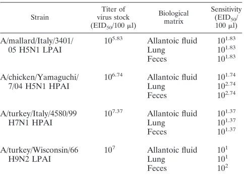 TABLE 3. Sensitivity of the method