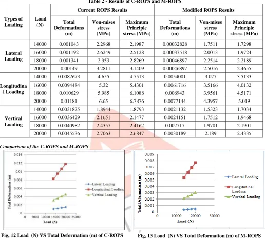 Table 2 - Results of C-ROPS and M-ROPS 