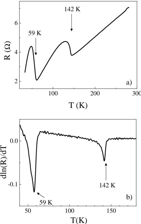 Fig. 1.4: a) Resistance versus temperature curve of a NbSe 3 sample. b) The dln(R)/dT shows two clear dips at both Peierls transitions.