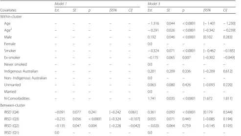 Fig. 3 Estimated prevalence of COPD and asthma by SA1