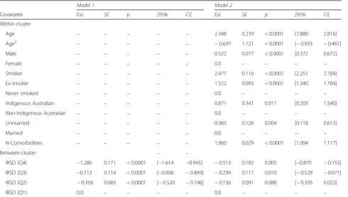 Table 7 Percentage of patients aged 55 years and over with an active condition (rows) that also have an additional active condition(columns)