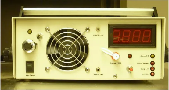 Figure 3. OL80A Ozone generator. 