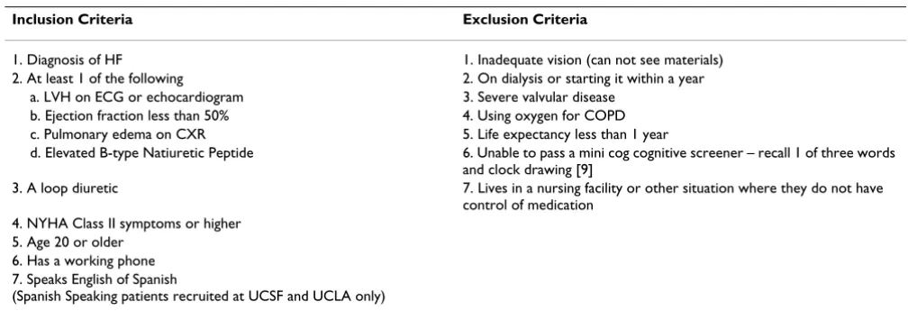 Table 1: Eligibility Criteria