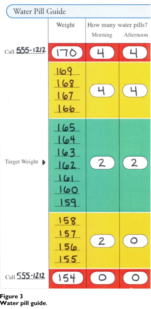 Figure 3Water pill guideWater pill guide.