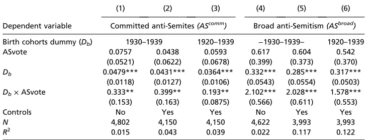 Table 4.Amplifying preexisting anti-Semitism
