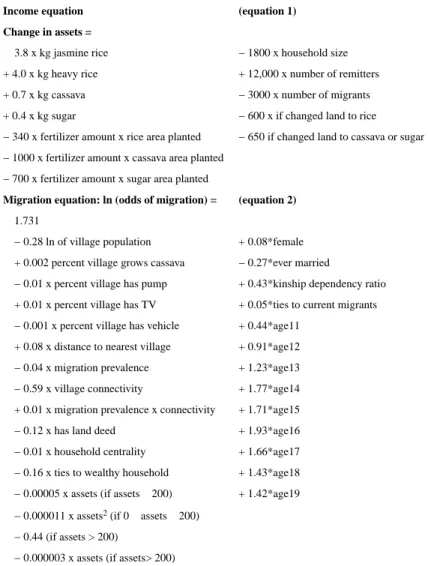 Table 1 Key equations in the agent-based model