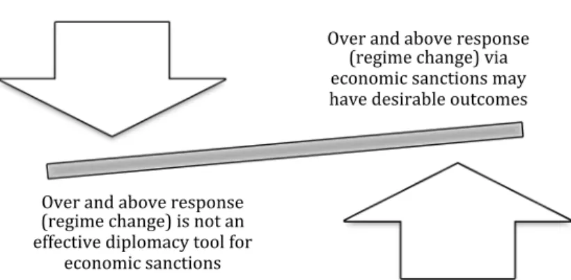 Figure 3: The outlier of the effectiveness of economic sanctions 