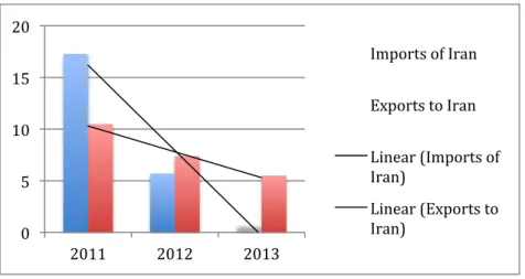 Figure 10 shows a different case: the United States presents a different, harsher, case  where imports of Iranian goods have come to a complete stop