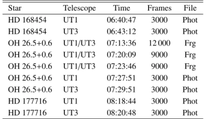 Fig. 4. FWHM of the star spectrum from UT1 (solid lines) throughout the wavelength range compared to FWHM of the calibrator spectrum of HD 168454 (dotted lines)