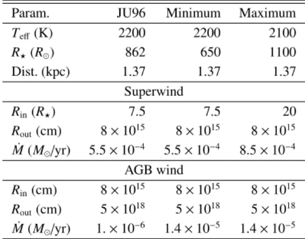 Table 5. Model parameters from Justtanont et al. (1996) (JU96), and the same model adapted to minimum light (the ISO data, JD = 2 450 368, phase 0.47) and maximum light (the MIDI data, JD = 2 452 804, phase 0.06), dust evaporation scenario).