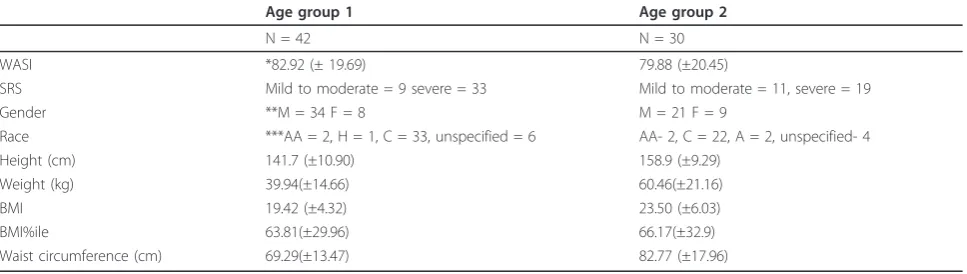 Table 1 Descriptive characteristics