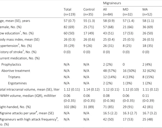 Table 1 Characteristics of CAMERA VBM study participants 