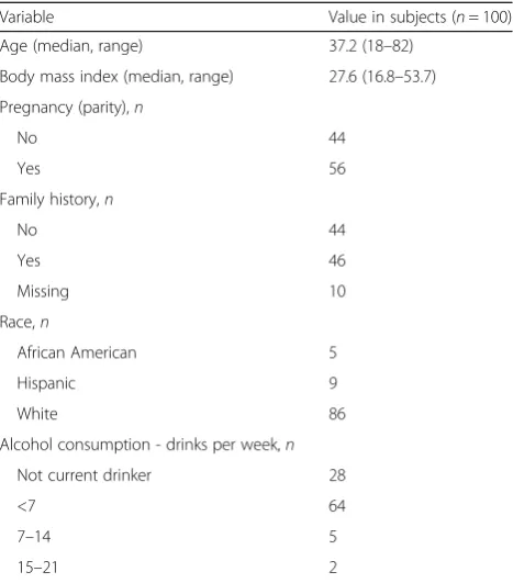Table 1 Subject demographics and characteristics