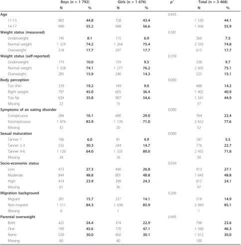 Table 1 Description of study population