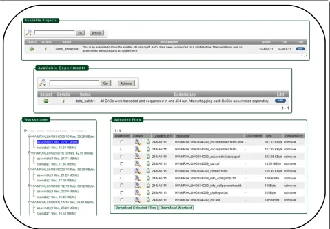 Figure 6 LIMS Light usecase screenshot. In this Figure the usecase barlex_usecase is presented by several screenshots comprising the projectview, the experiment view, the workset view as well as the uploaded files.