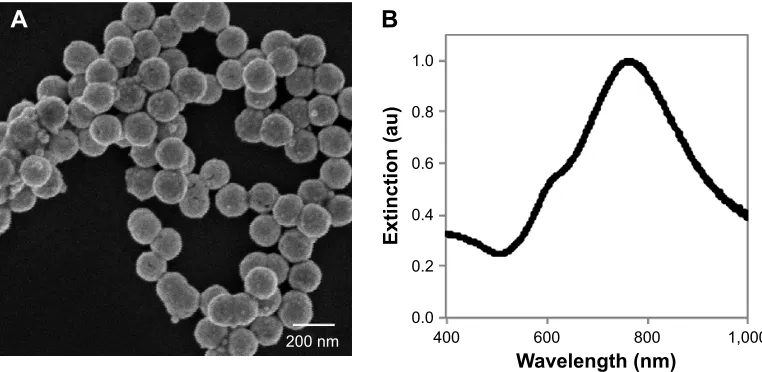 Figure 1 characterization of the nanoshells used in this work.Notes: (A) scanning electron micrograph of the nanoshells