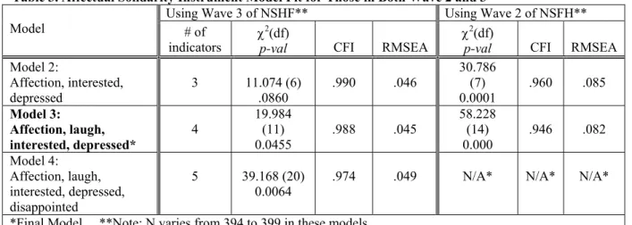 Table 3. Affectual Solidarity Instrument Model Fit for Those in Both Wave 2 and 3 