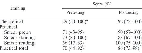TABLE 1. IUATLD grading scale for AFB found by Ziehl-Neelsensmear microscopy