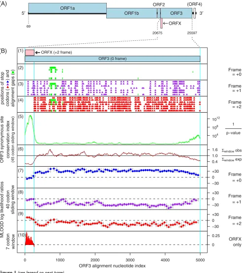 Figure 1 (see legend on next page)