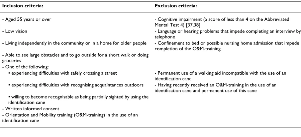 Table 1: Screening for participants: inclusion and exclusion criteria