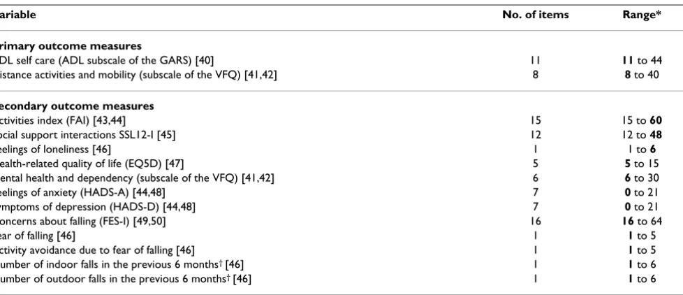 Table 3: Outcome measures of the effect evaluation