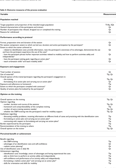 Table 4: Outcome measures of the process evaluation