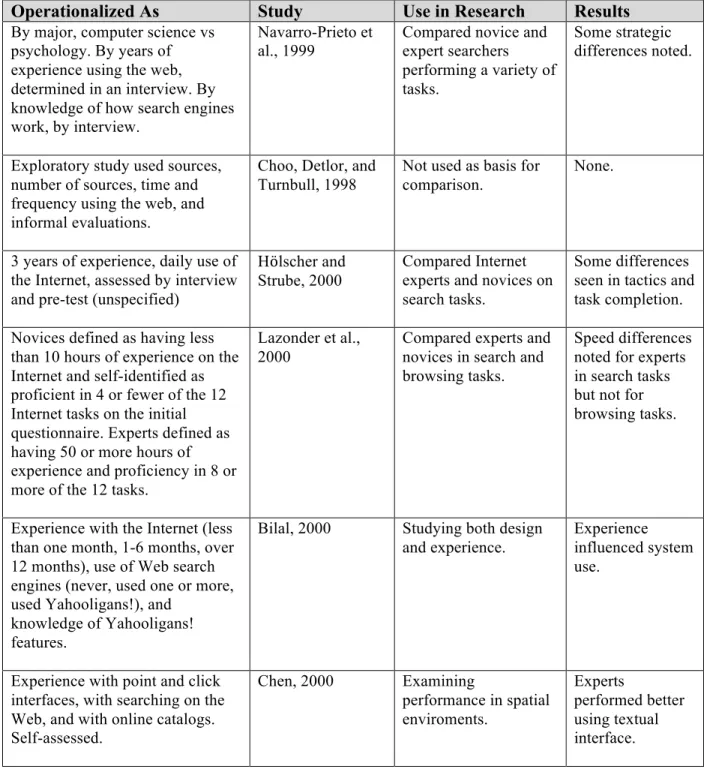 Table 7: Search Expertise operationalized as Media Competence 