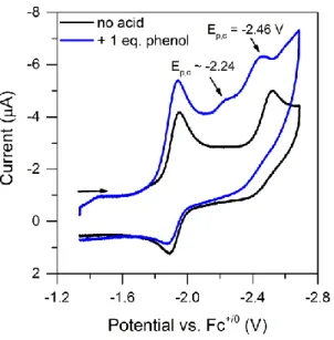 Figure 5.18. Cyclic voltammetry of 0.3 mM 3 with and without one molar equivalent of phenol at  100 mV/s in 0.25 M [Bu 4 N][PF 6 ] solution