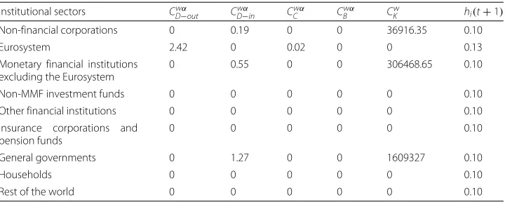 Table 3 Network statistics - APP security layer
