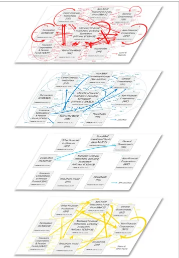 Fig. 2 The multilayer macro-network of financial exposures in the euro area; June 2017
