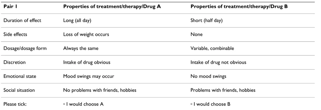 Table 1: Example of a therapy pair