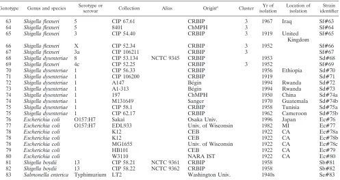 TABLE 1—Continued