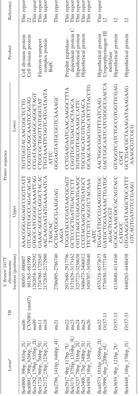TABLE 2. List of TRs selected