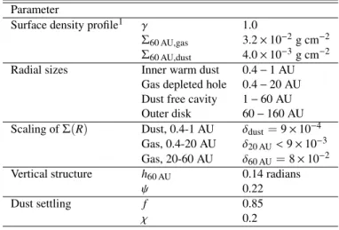 Table 5.3: Parameters of the representative model. The parameters are explained in Section 5.4.1 and shown in Figure 5.6.