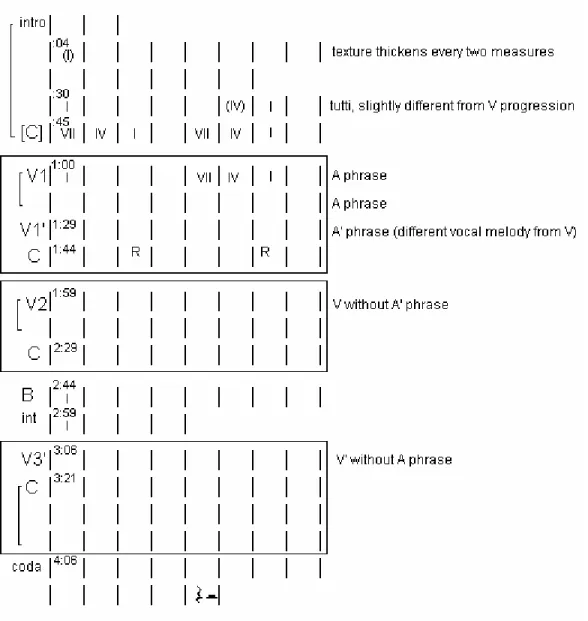 Fig. 3.3: Formal diagram for “Zoo Station”