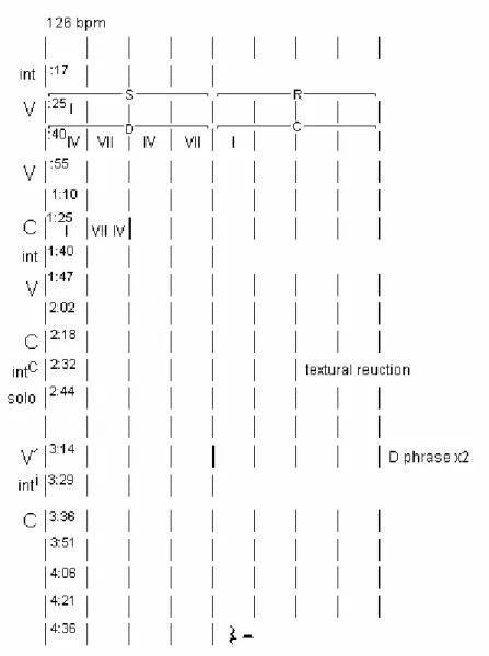 Fig. 3.5: Formal diagram for sketch entitled “Real Thing,” (the sketch for “Even Better than the Real Thing”)