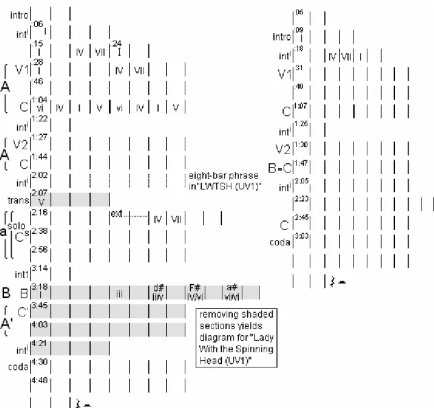 Fig. 3.1: Formal diagrams for the sketch “Take You Down” [left] and “Lady With the Spinning Head (UV1)” [right]