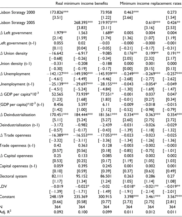 Table 2. ECM regression results in 21 OECD countries, 1990-2009