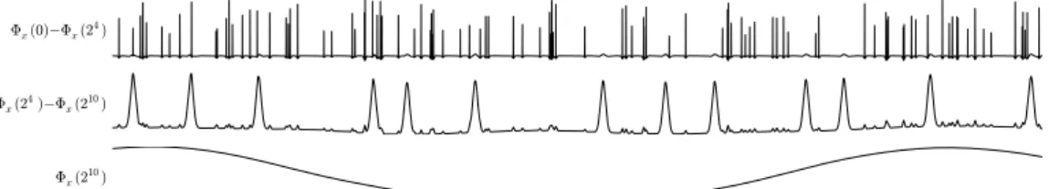 Figure 4.2: Examples of signal decomposition obtained from the scale-space image in Figure 3.2.