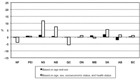 Figure 1Estimates of relative per capita need for general practitioner servicesEstimates of relative per capita need for general practitioner services