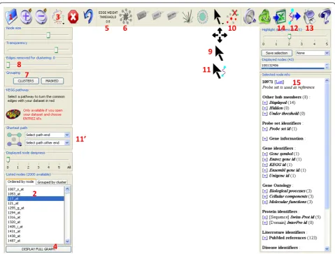 Figure 4 Case study in gViz. Detailed view of the gViz interface and location of the tools mentioned in the ‘case study’ section