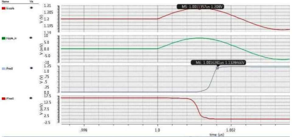 Fig. 10 Settling time of the detector for 8mV peak input ripple  