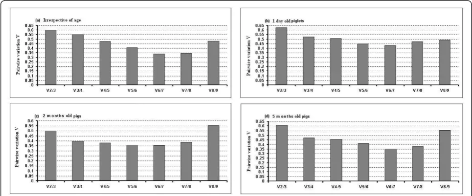 Table 2 Expression stability of nine candidate reference gens evaluated by BestKeeper software