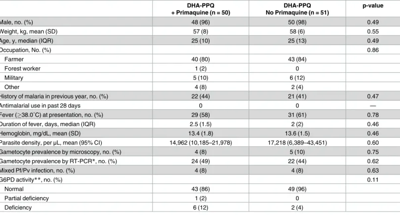 Table 1. Baseline characteristics of study subjects.