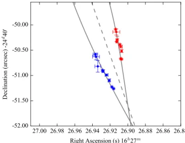 Table 1 Best- ﬁt Parameters