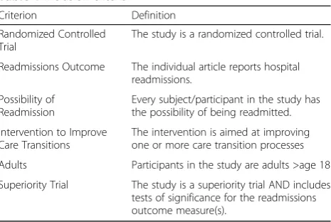 Table 1 Inclusion criteria