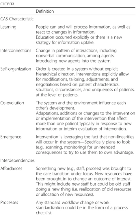 Table 2 CAS characteristic and interdependencies’ scoringcriteria