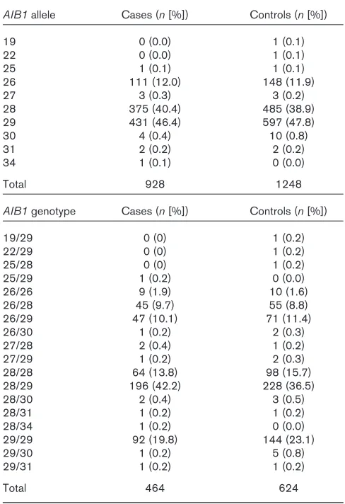 Table 1